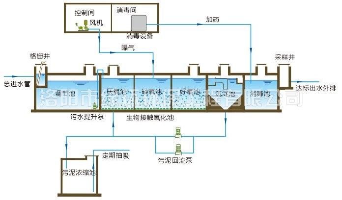 1557391933907374.jpg 医疗废水处理设备 (2).jpg