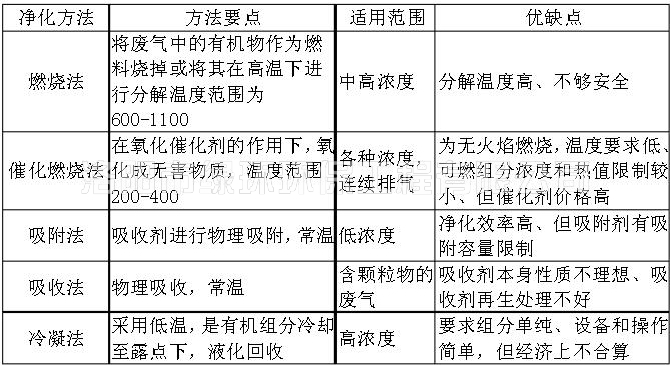 1557390535892020.jpg VOC废气治理 (2).jpg